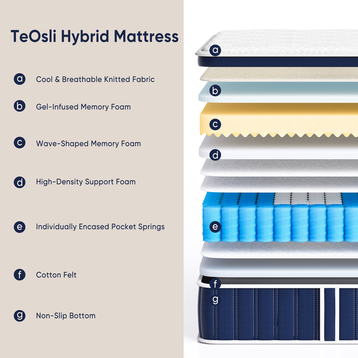 TeQsli Small Double Mattress, Gel Memory Foam Pocket Sprung Orthopedic Mattress Edge Support & Motion Isolation Spring Hybrid Small Double Mattresses Medium Firm Feel 120x190x27 cm