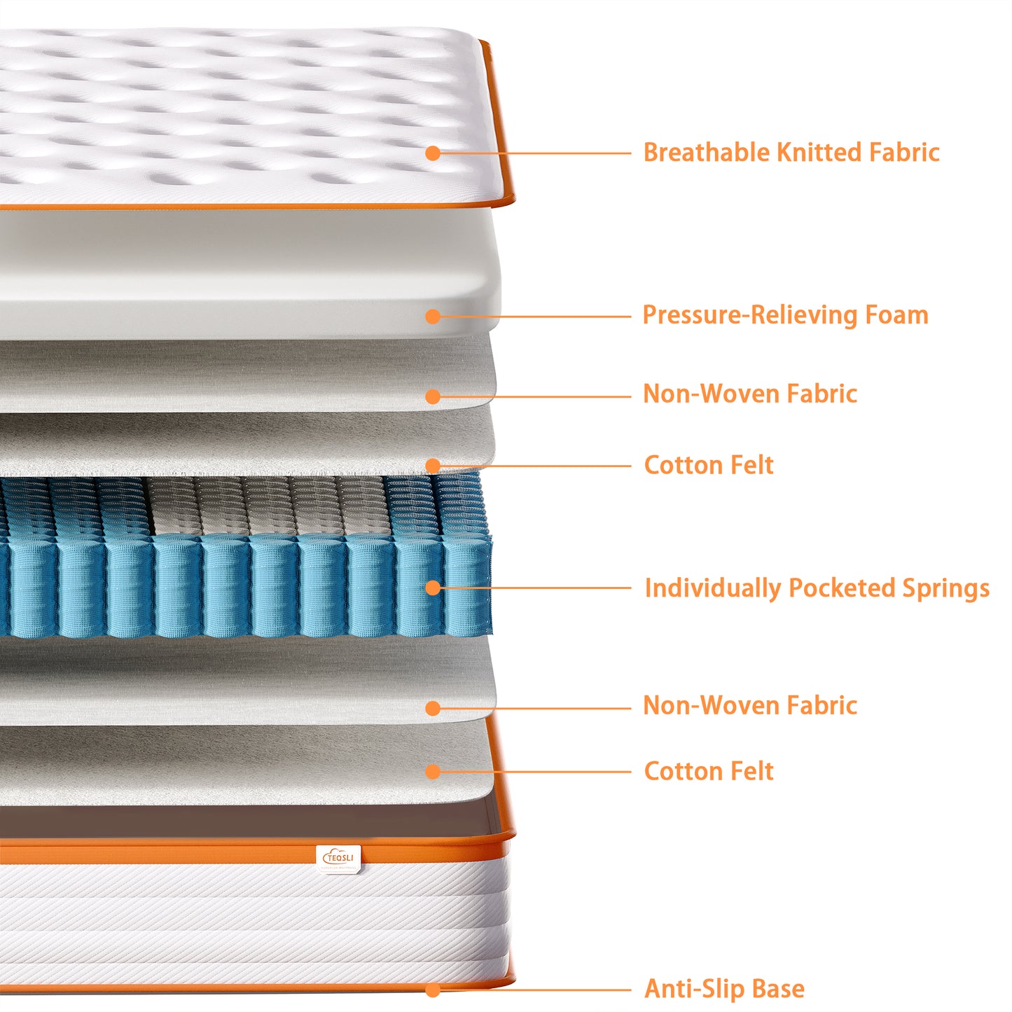 TeQsli Small Double Mattress, 18cm Breathable Pocket Sprung Hybrid Small Double Mattress Cool Touch Oeko Fabric - Medium Firm - Motion Isolation 120x190x18 cm