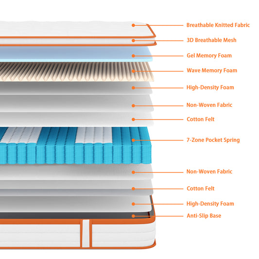 TeQsli Double Mattress 4FT6, 10 Inch Gel Memory Foam 7 Zone Orthopedic Pocket Sprungs Wave Hybrid Mattress, Medium Firm Motion Isolation 135x190x25 cm,EAN: 6975639380639