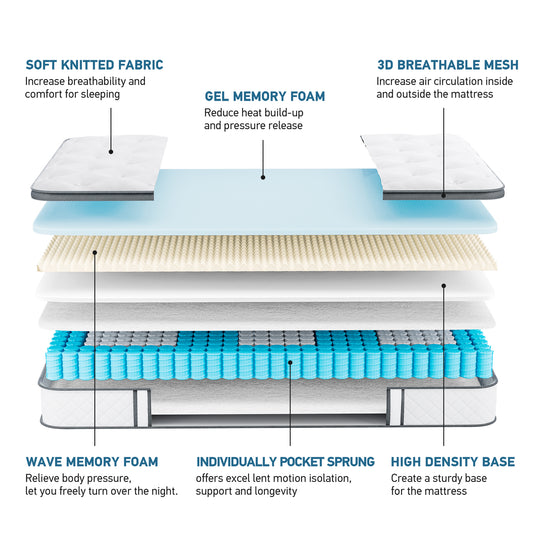 TeQsli 6FT Super King Mattress 10 Inch Gel Memory Foam Pocket Sprung Hybrid Mattress Medium Firm Orthopedic - Edge Support & OEKO-TEX Certified in a Box 180x200x25cm