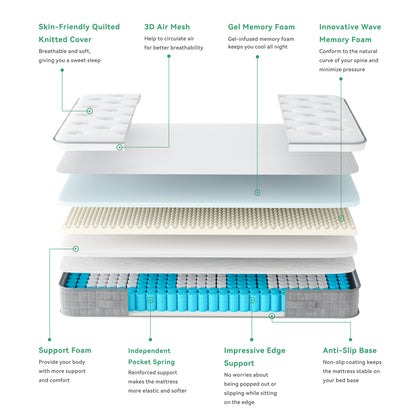 TeQsli 3FT Single Mattress, 10Inch Gel Memory Foam Pocket Sprung Hybrid Mattress Orthopaedic for Pressure Relief - Medium Firm Mattress-in-Box 90x190x25cm