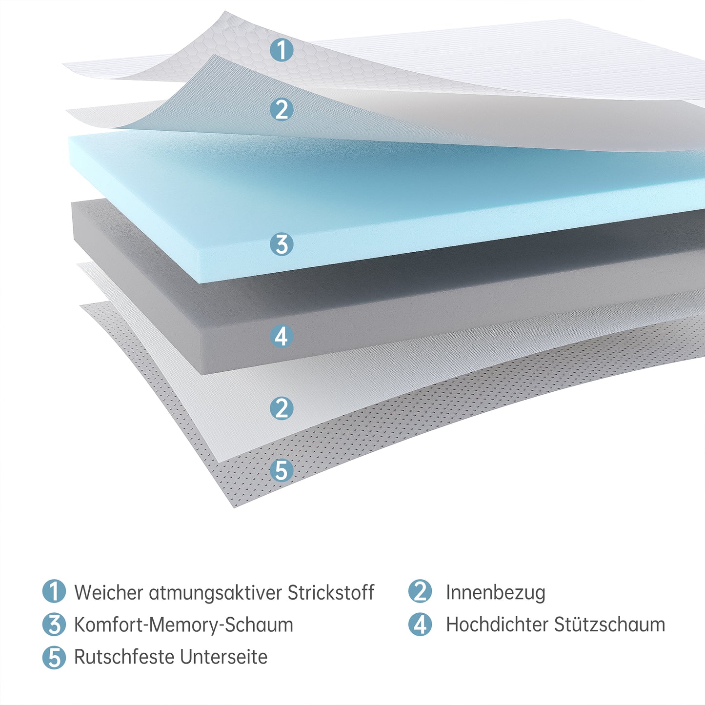 TeQsli Gel Klappmatratze 15 cm Höhe, Gästematratze, 4-teilige Faltmatratze & 3-in-1 Schlafsofa mit waschbarem und abnehmbarem Bezug, Öko-Tex & CertiPUR Zertifiziert (90x200x15cm)