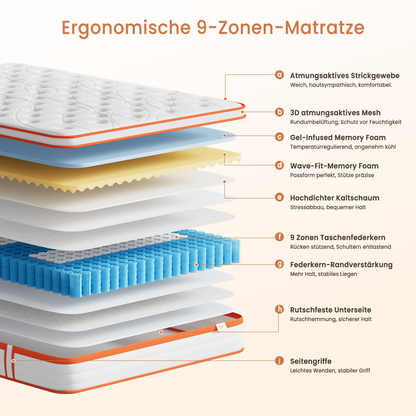 TeQsli 9-Zonen Matratze 90x200 cm H3 mittelfest 25cm Höhe, Ergonomische Taschenfederkernmatratze mit Gel Memory Schaum, Rücken- & Druckentlastung, Atmungsaktiver Bezug, Öko-Tex & CertiPUR zertifiziert