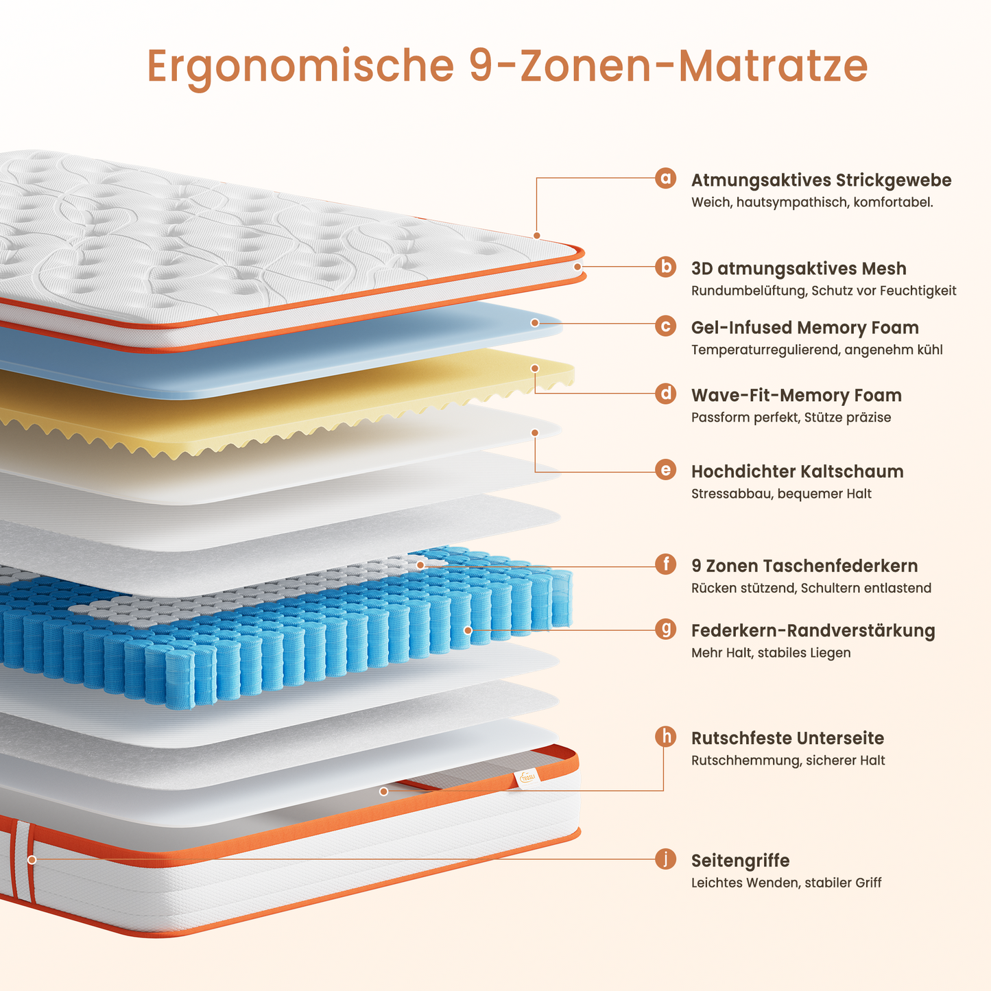 TeQsli 9-Zonen Matratze 140x200 cm H3 mittelfest 25cm Höhe, Ergonomische Taschenfederkernmatratze mit Gel Memory Schaum, Rücken- & Druckentlastung, Atmungsaktiver Bezug Öko-Tex & CertiPUR zertifiziert